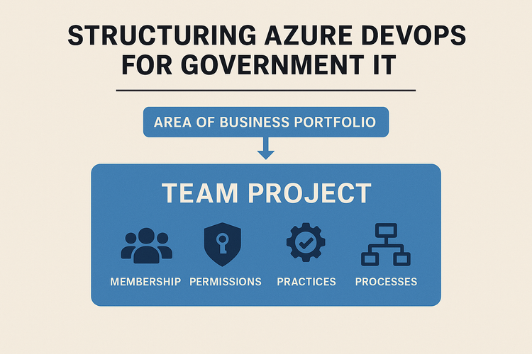 Start Smart: Structuring Azure DevOps for Government IT without Breaking the Silos Too Fast