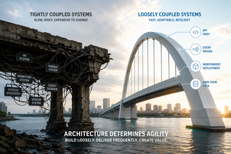 Why Agile Requires Loosely Coupled Systems